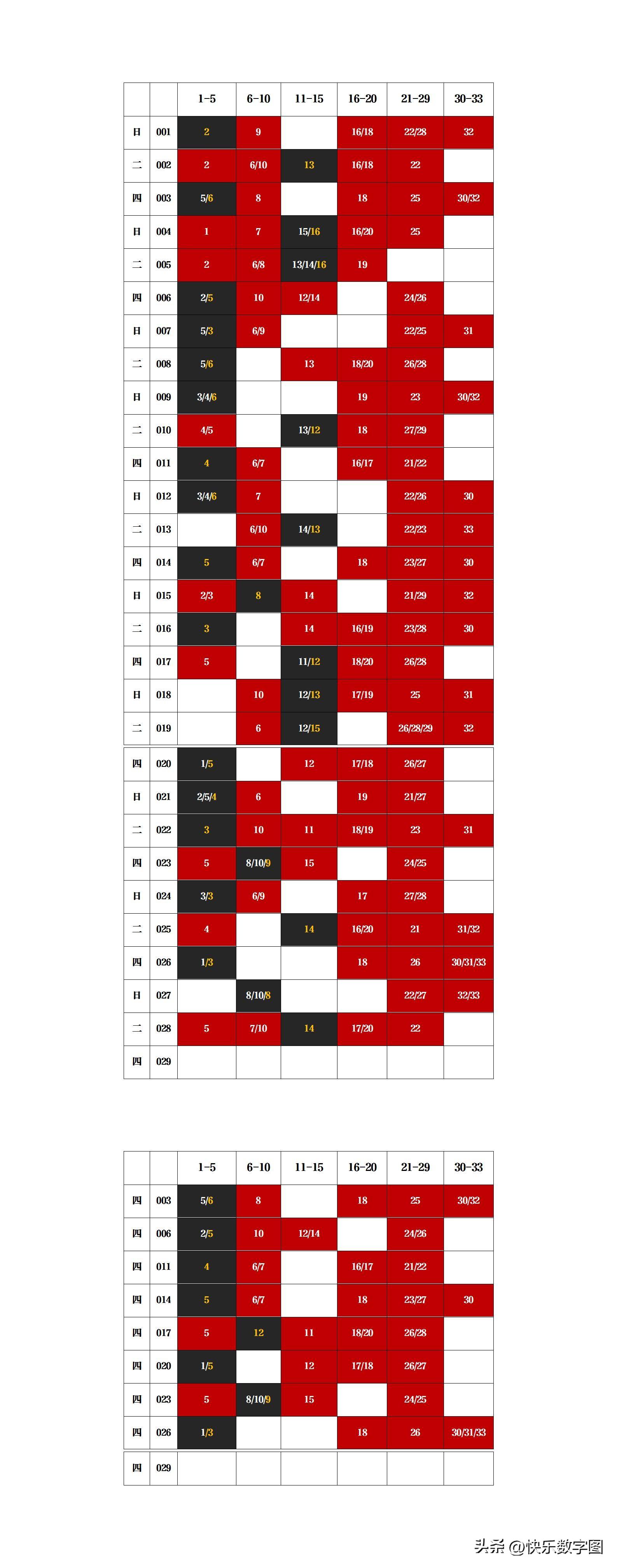 今日双色球预测专家一注，揭秘数字背后的奥秘
