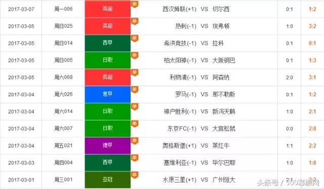 3D个位振幅走势图，南方双彩网中的数字奥秘