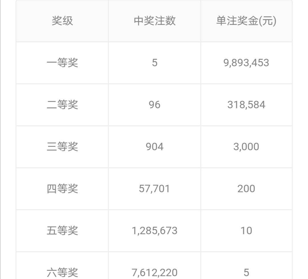 2021059期双色球开奖揭秘，数字的魔法与幸运的碰撞