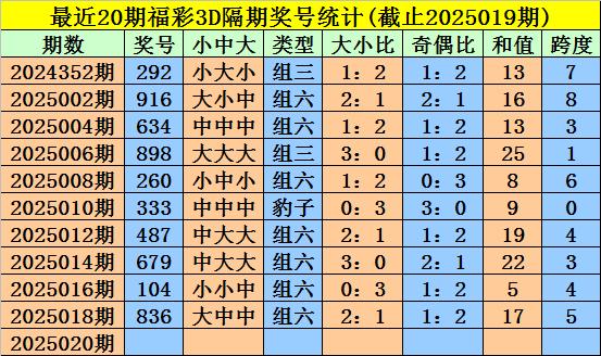 3D试机号与今晚金码182期，揭秘彩票背后的数字游戏