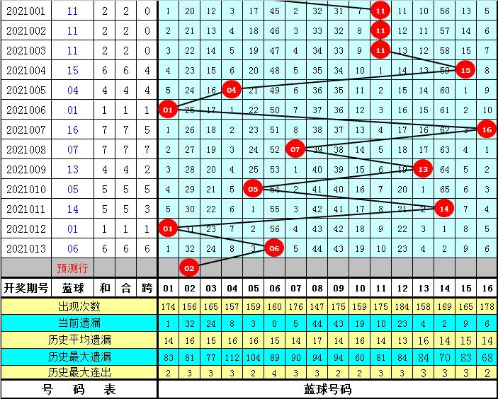 2021014期双色球，梦想与幸运的碰撞