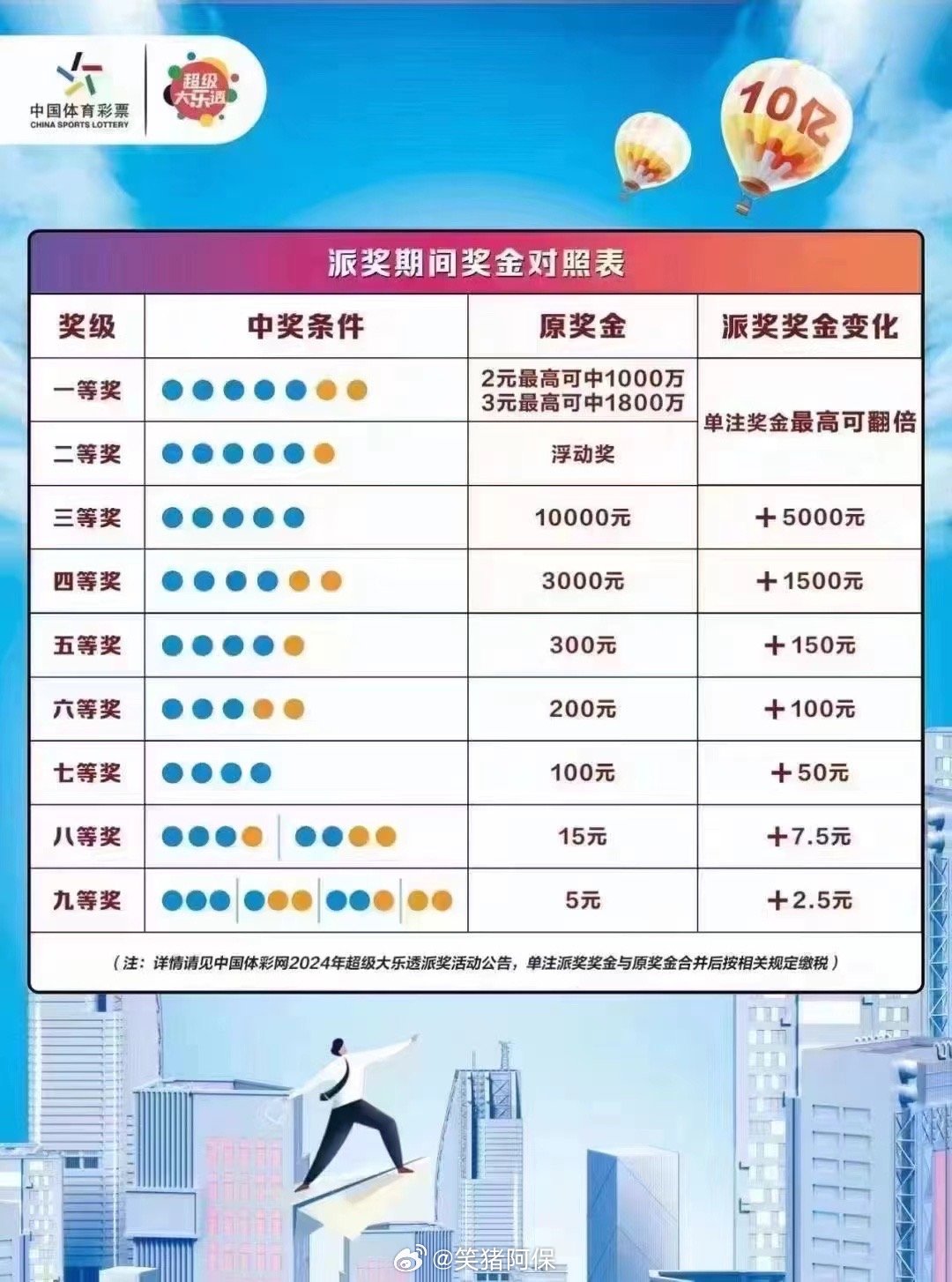 探索大乐透，一至九等奖中奖图表及奖金全解析