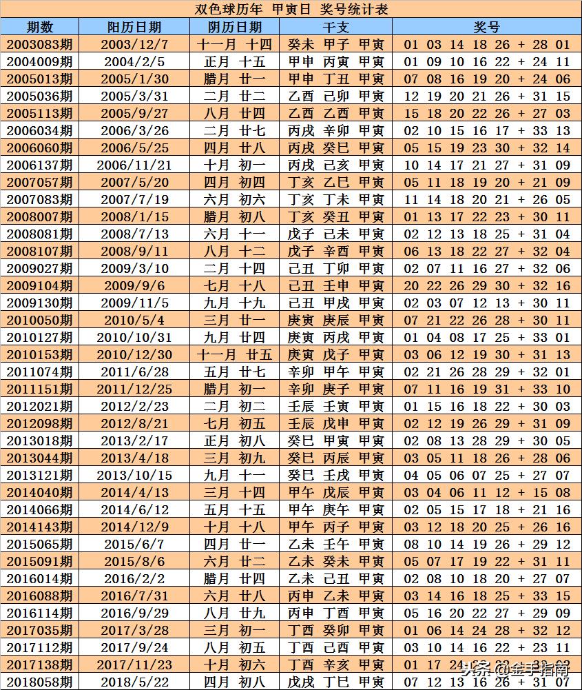 今日双色球135期开奖揭晓，梦想与幸运的碰撞