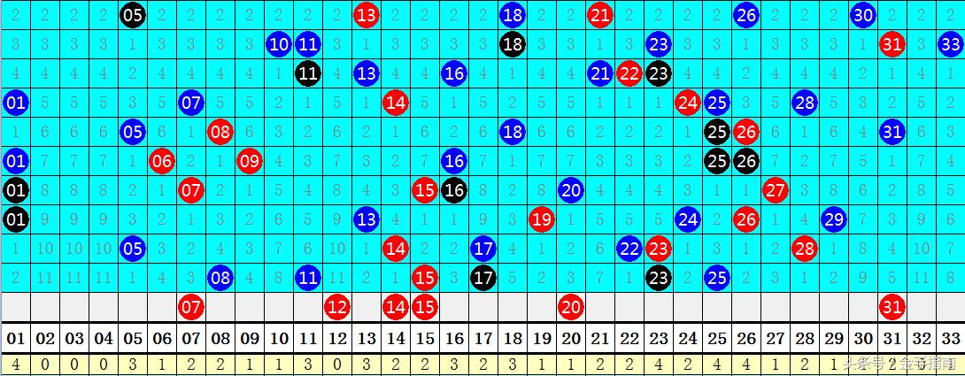 揭秘双色球杀号，理性与科学的边界