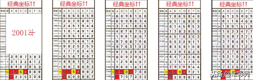 七星彩正版长条，揭秘数字背后的幸运密码