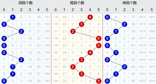 解析大乐透近100期基本走势，寻找数字背后的规律