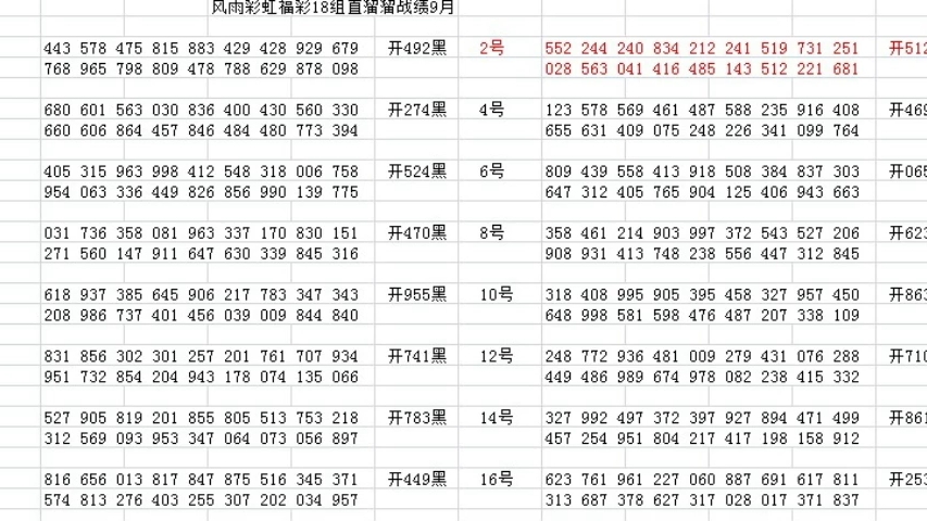 福彩3d开奖号码走势图分析，洞悉数字背后的规律与策略