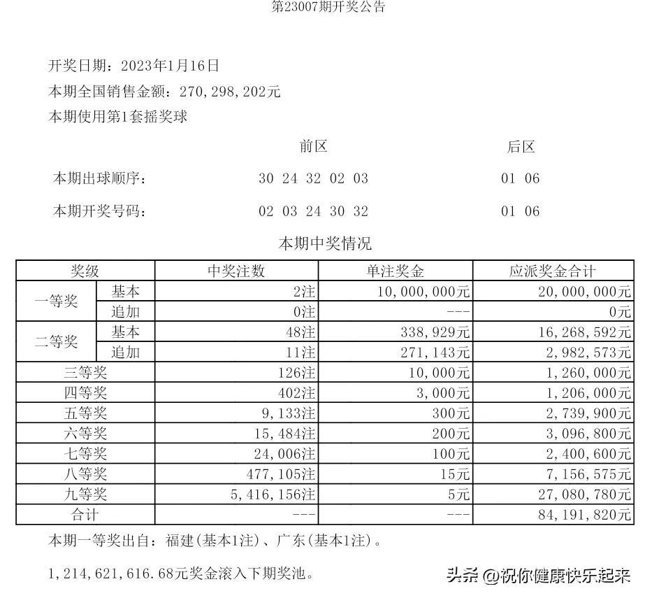 解析大乐透中奖明细图，对照表助您轻松理解