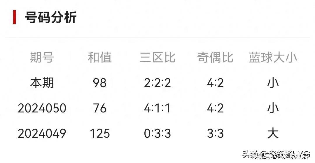 双色球预测，专家汇总推荐号码的智慧与策略