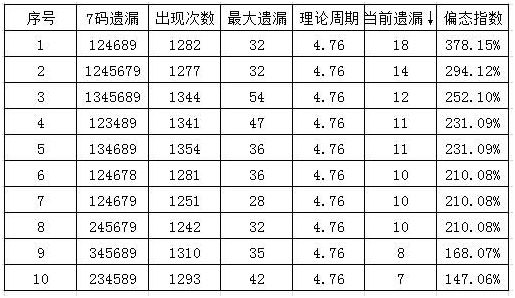 3D千禧试机号金码，近期关注与趋势分析