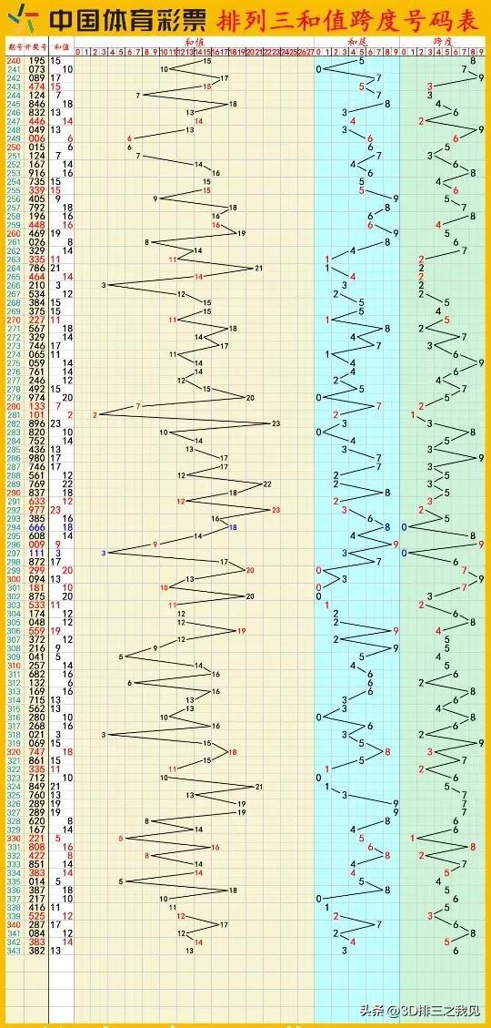 排列三开奖号查询，揭秘数字背后的奥秘与乐趣