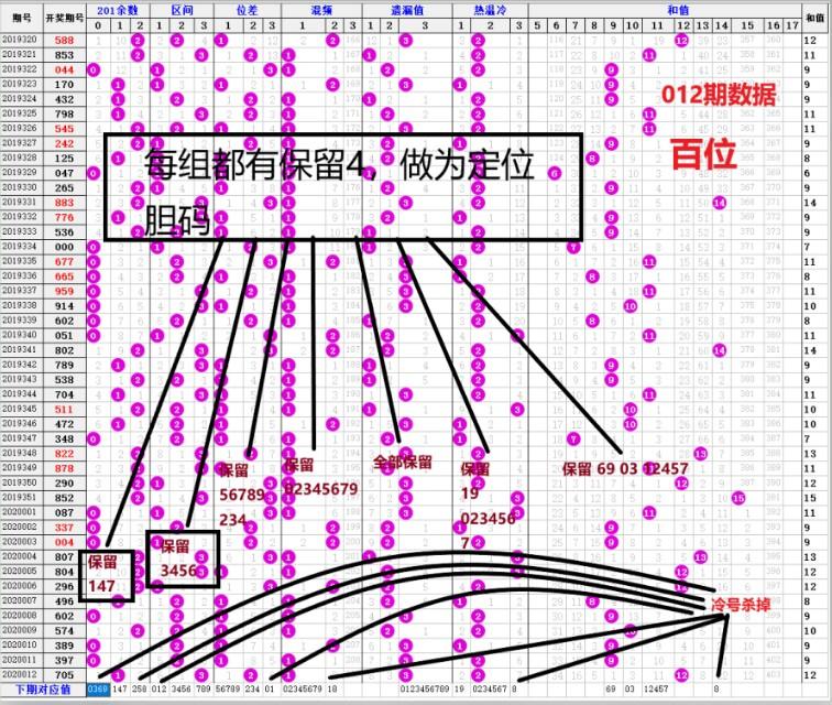 3D彩票，专家定胆杀号策略解析