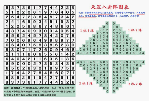 福彩3d八卦图，揭秘数字背后的奥秘与乐趣