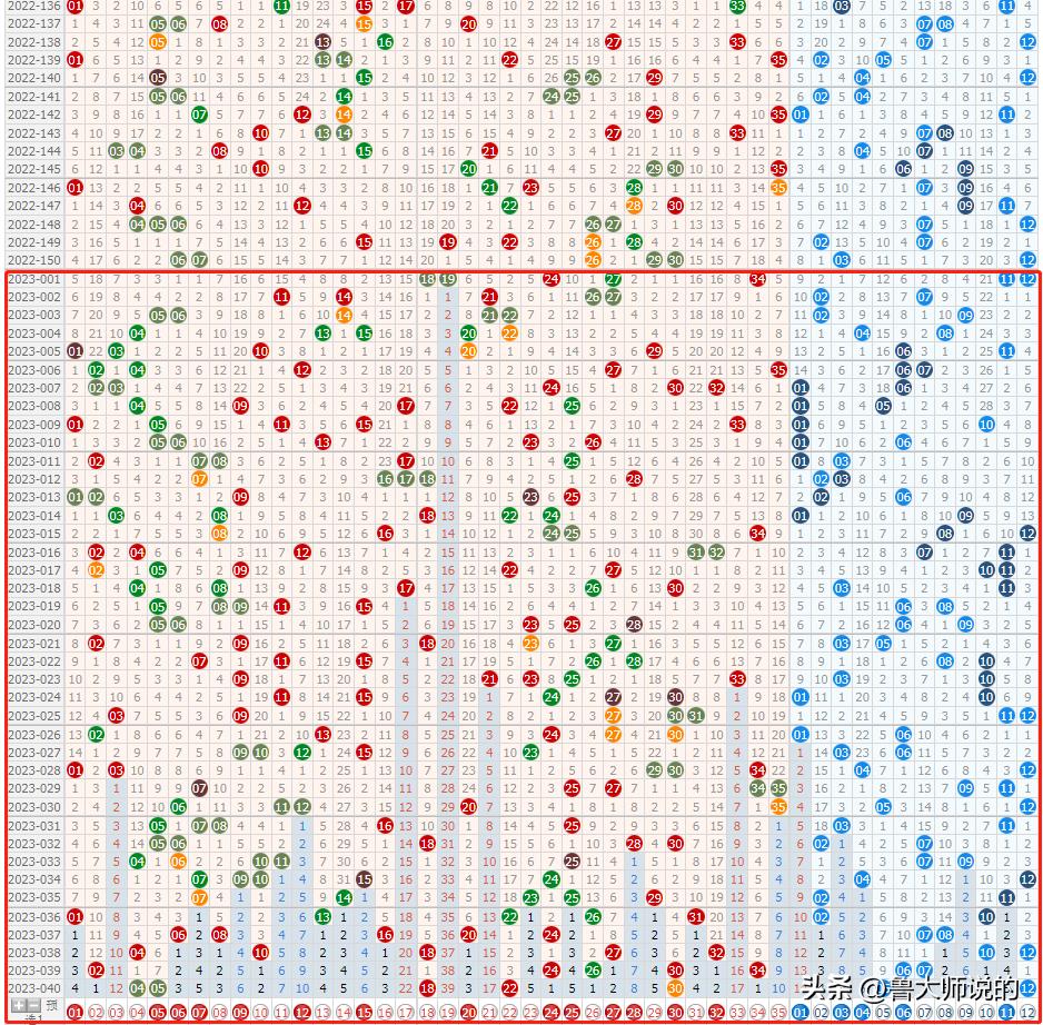 探索大乐透最近100期走势图，揭秘数字背后的秘密