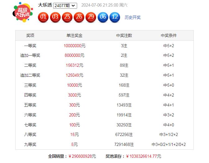 精准预测大乐透，揭秘专家级选号策略