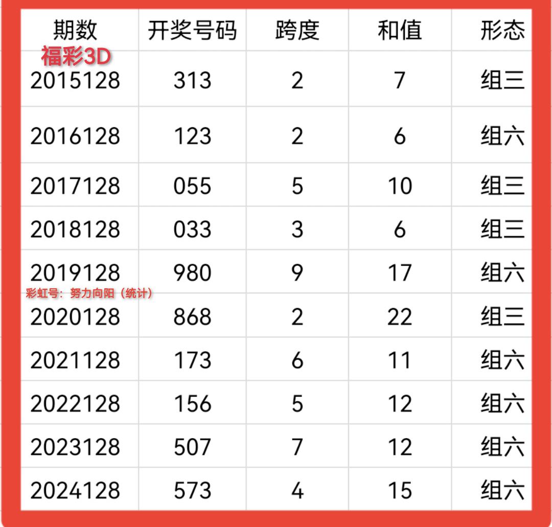 排列三综合走势图专业版带连线，深度解析与实战应用