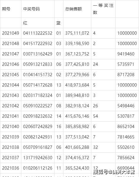 2020年双色球2020075期开奖号码结果深度解析与回顾