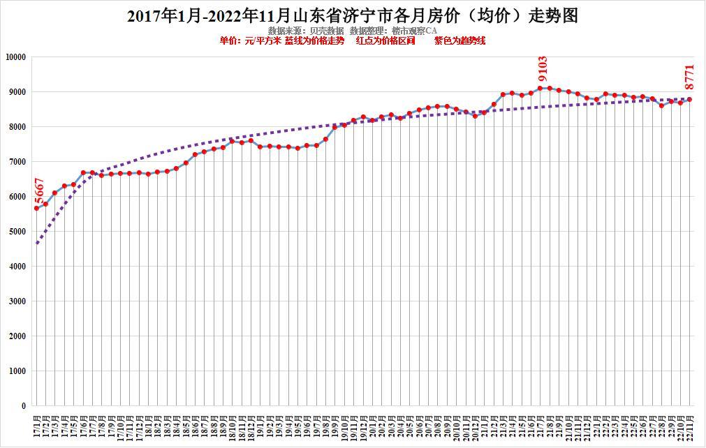 山东11选5，揭秘结果走势图背后的奥秘