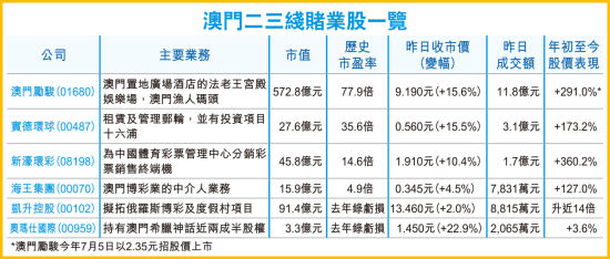 探索香港与澳门，开奖大全资料背后的文化与经济交融