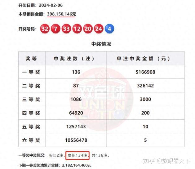 理性看待体彩31选7游戏，从概率论角度解析必中3个预测的误区