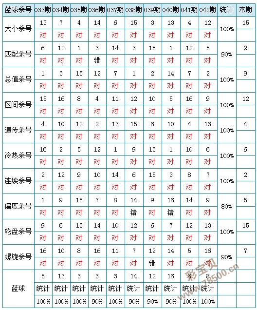 貂蝉与双色球，一场穿越时空的精准杀号奇缘