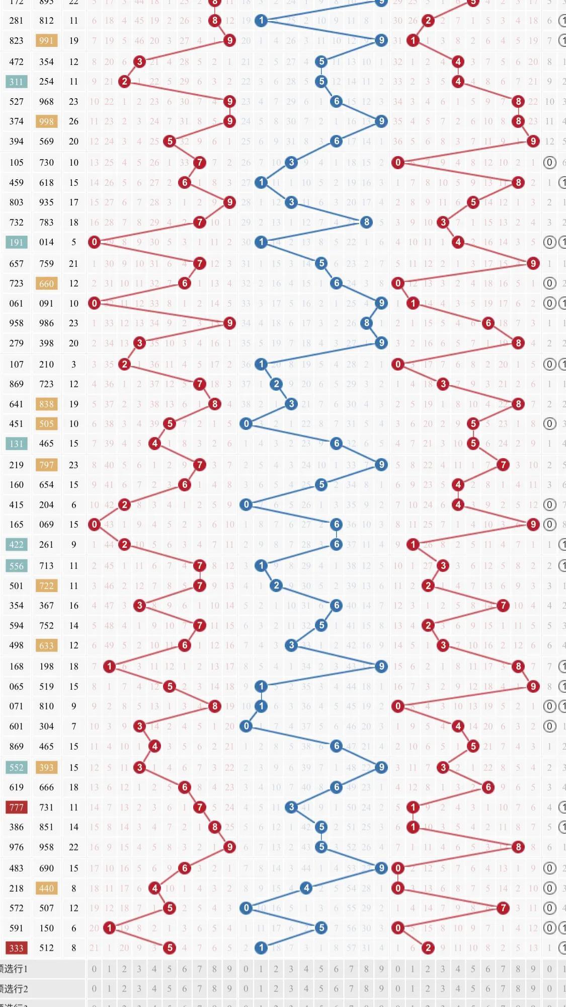 福彩3D跨度走势图，揭秘数字背后的奥秘