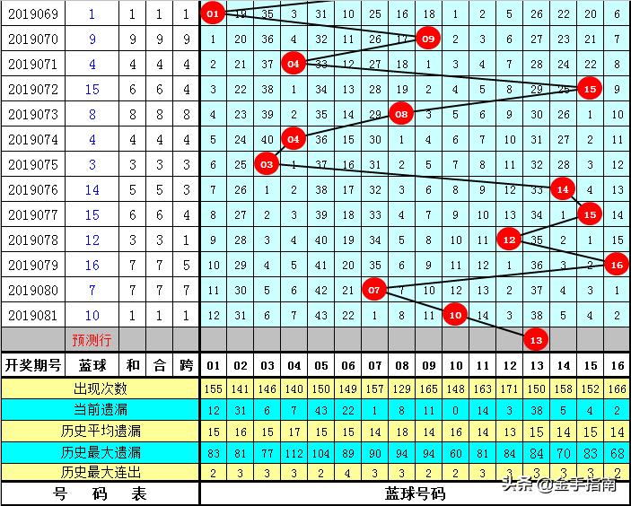 今日双色球蓝号，揭秘数字背后的幸运密码