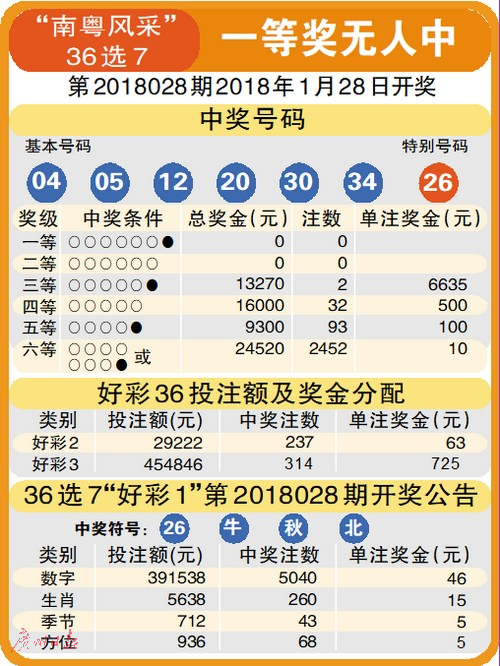 36选7，揭秘彩票走势图完整版，洞悉数字背后的奥秘