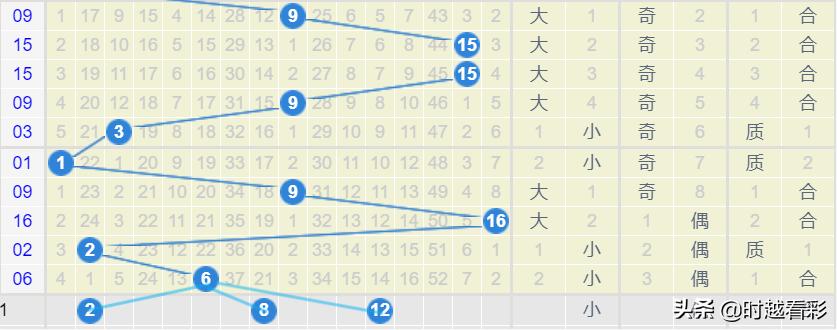 探索新浪双色球走势图坐标，揭秘数字背后的奥秘