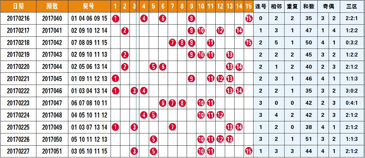 广东十一选五开奖走势图，数字背后的奥秘与彩民的期待