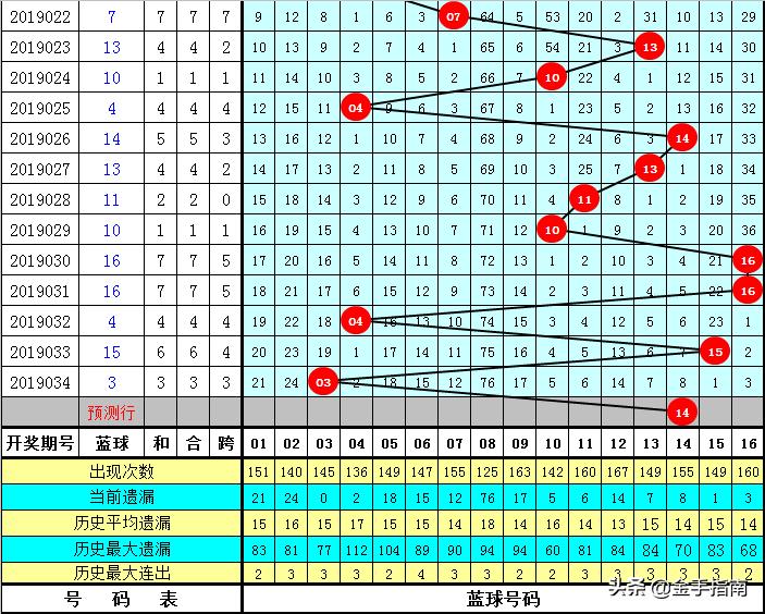 2019035期双色球开奖结果揭晓，幸运数字照亮梦想之光