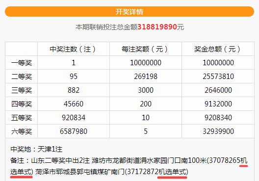2021年双色球第126期开奖揭晓，幸运之光再次闪耀