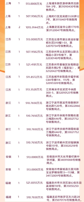 2019年双色球历史记录全回顾，幸运与奇迹的交织