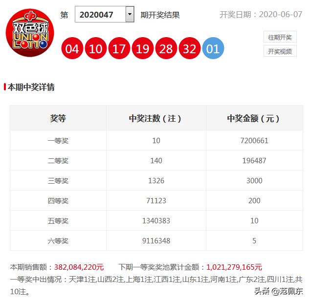 探寻双色球开奖历史的奥秘，揭秘历史记录与趋势分析