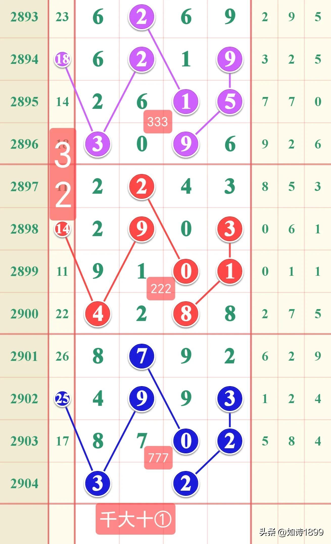 七星彩，探寻最近50期开奖号码的神秘走势