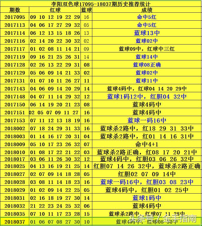 揭秘双色球，科学预测与理性分析的边界