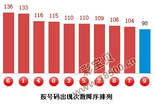 精准预测，揭秘最准的一个独胆的奥秘