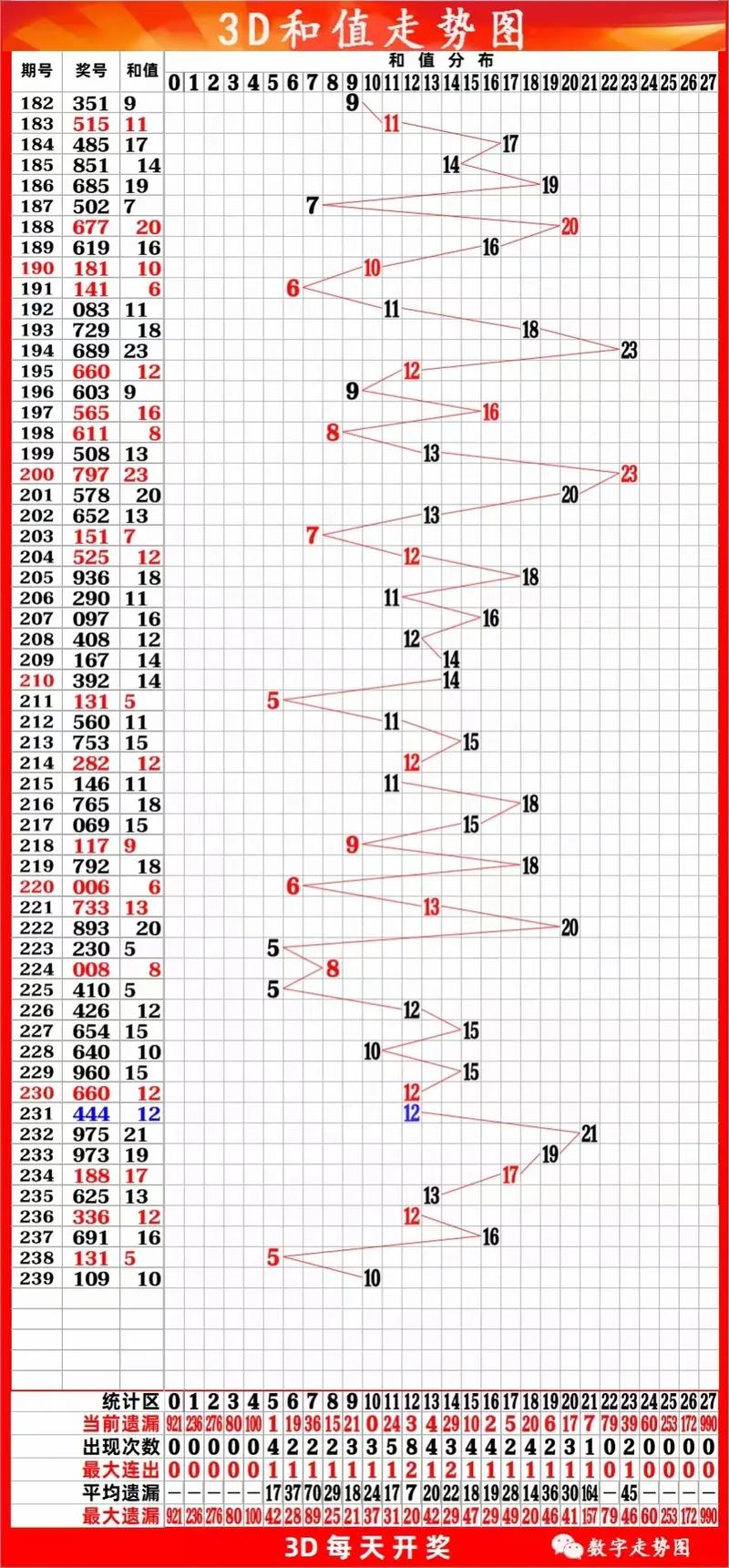 河南22选5走势图表，透视数字背后的规律与趋势