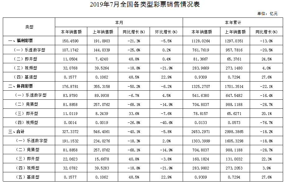 31选7基本走势图，揭秘彩票背后的数字奥秘