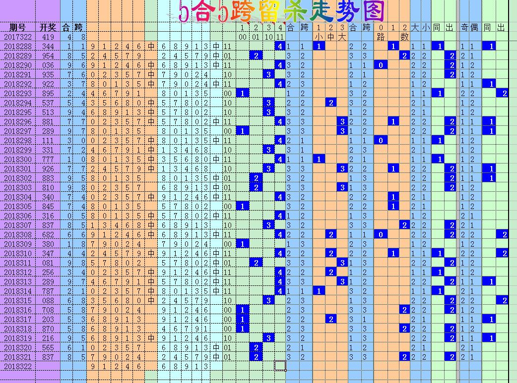 排列五和值走势图连线，解锁数字彩票的奥秘