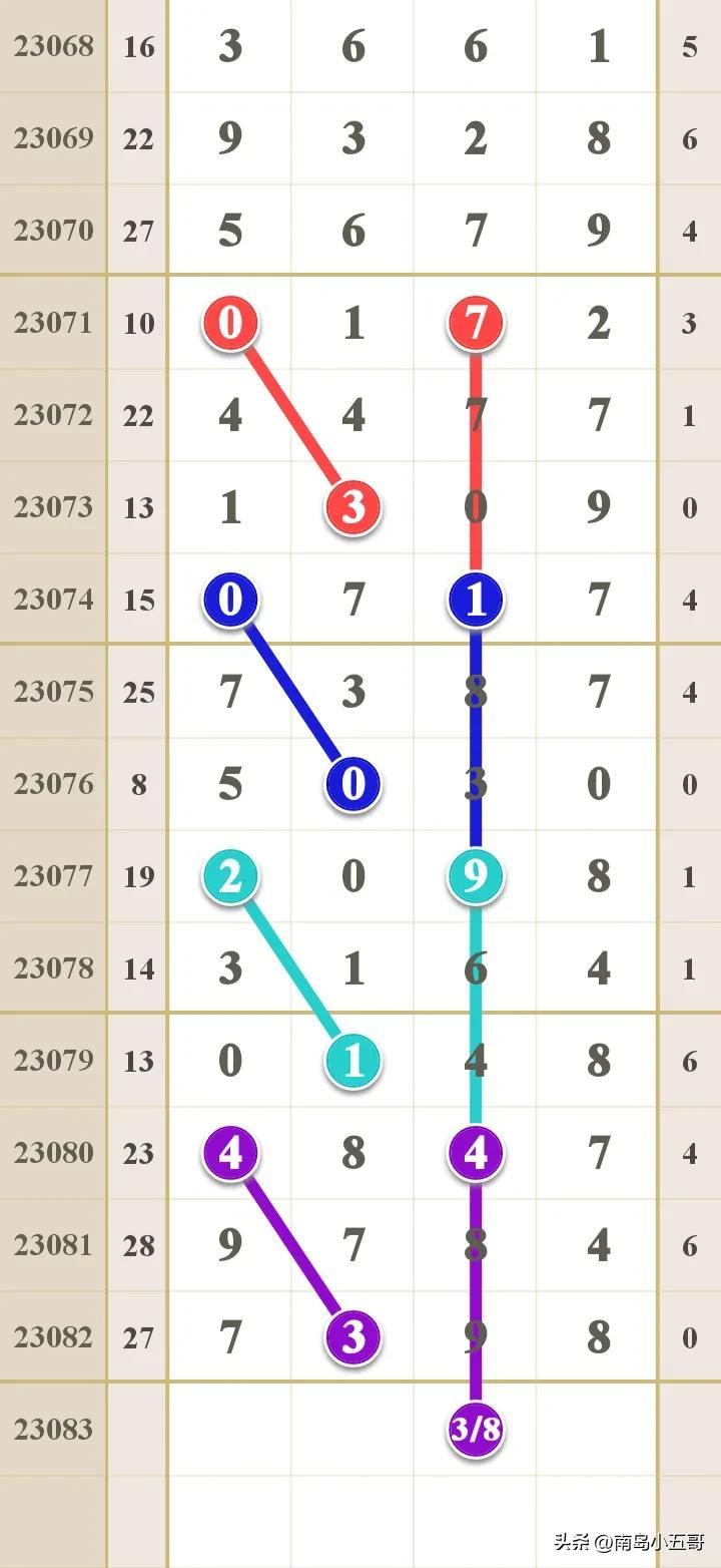 探索体彩排列3综合版走势图，数字背后的奥秘与策略