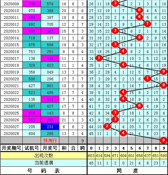 排列三跨度走势图，深度解析与实战应用