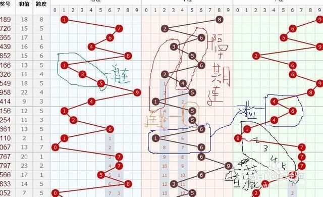 探索新浪福彩3D基本走势图，数字背后的奥秘与策略