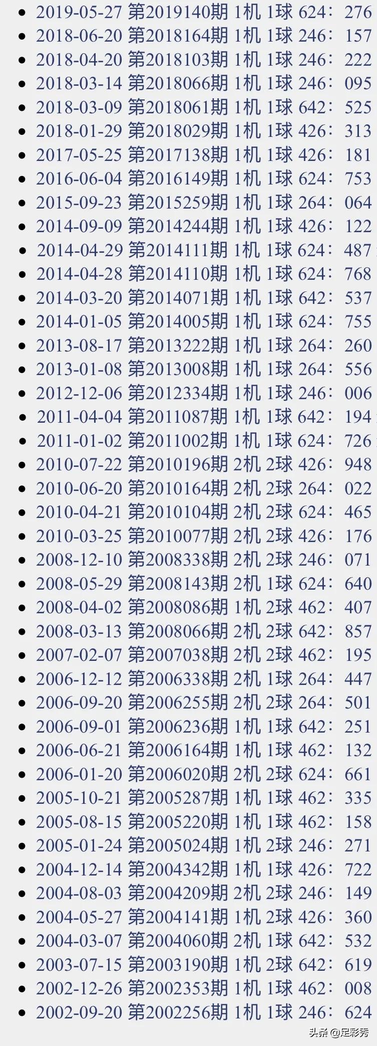 福彩3D千禧试机号查询，揭秘背后的奥秘与技巧