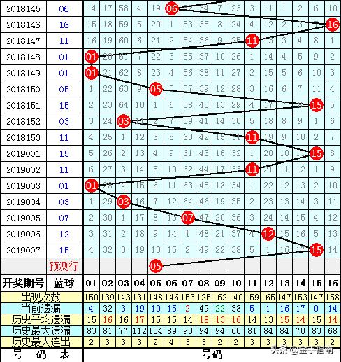 2019008期双色球开奖结果揭晓，幸运数字照亮梦想之光