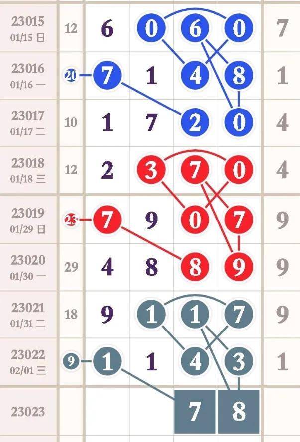 今日排列5预测推荐号，深度解析与精准预测策略