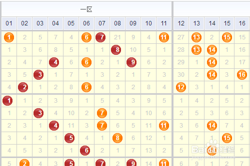 揭秘七星彩，今日开奖号码走势图与连线分析
