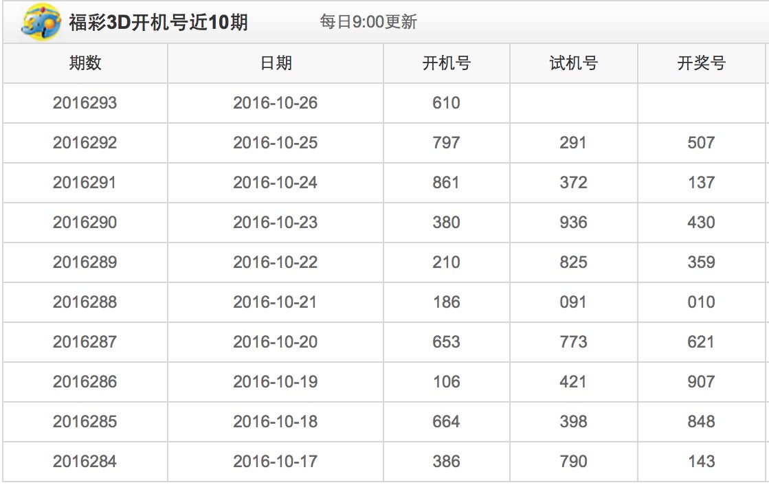 福彩3D第100期历史开奖结果，回顾与解析