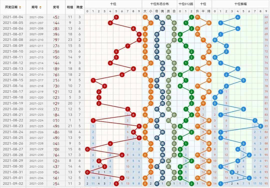 福彩3D字谜图谜总汇大全第234期，解锁数字背后的奥秘