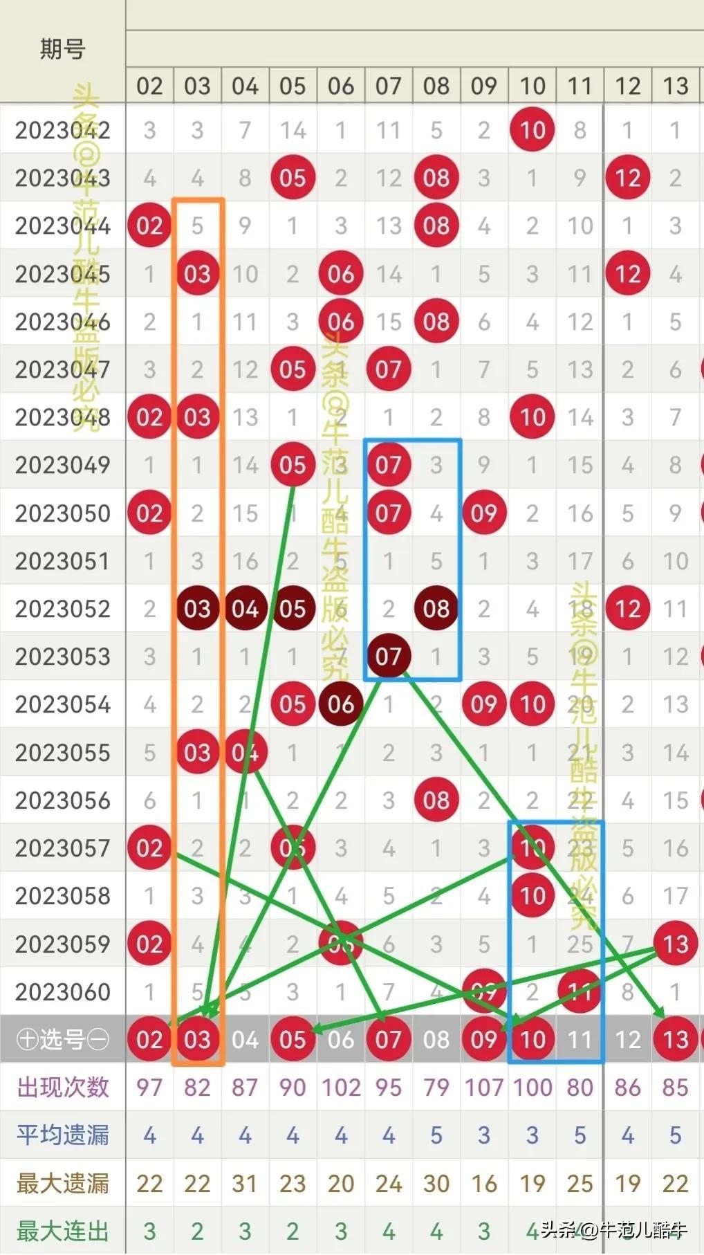 2023061期双色球开奖结果揭晓，梦想与幸运的碰撞